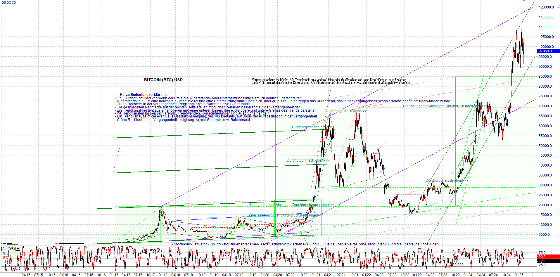 Endlos-Indexzertifikat jetzt mit vier Coins! 1469547