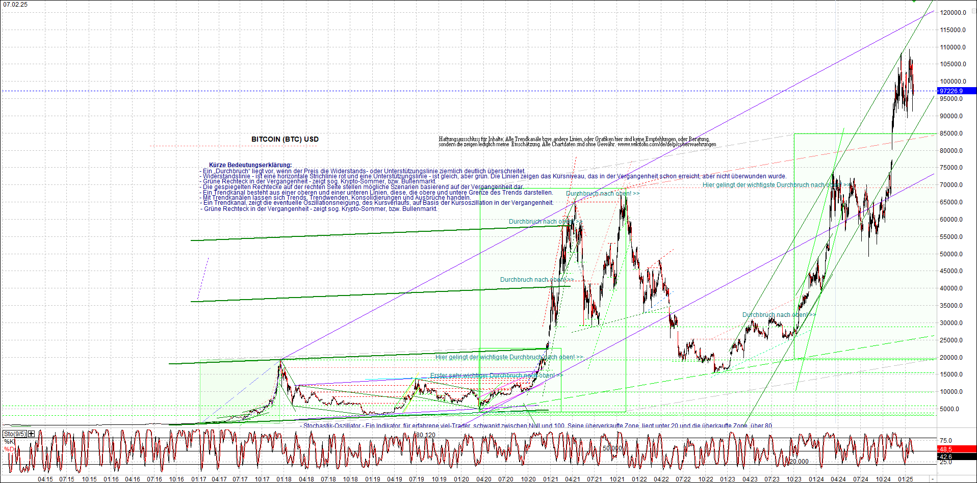 Neue Endlos-Zertifikate auf Kryptos & Edelmetalle 1469728