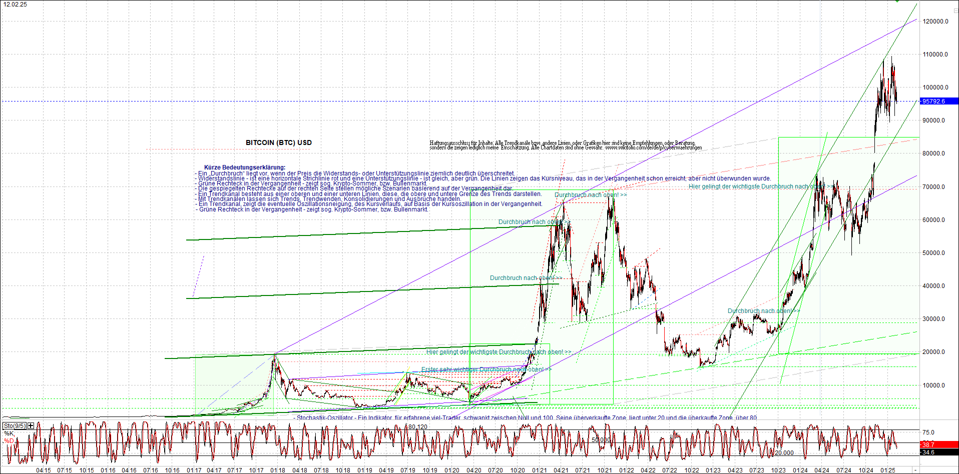 Endlos-Indexzertifikat jetzt mit vier Coins! 1470352