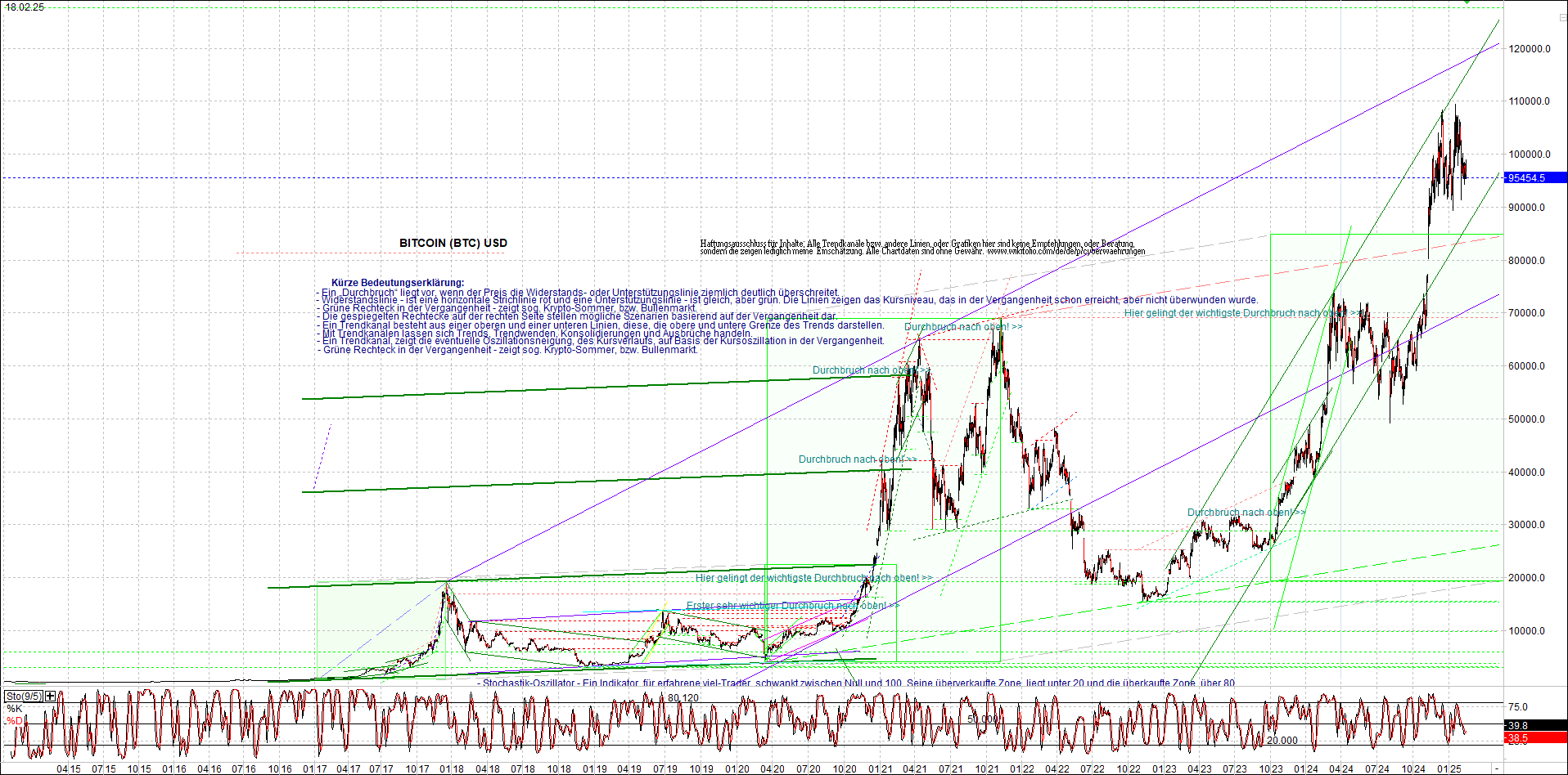 4 neue Endlos-Zertifikate auf Kryptos & Edelmetall 1471162