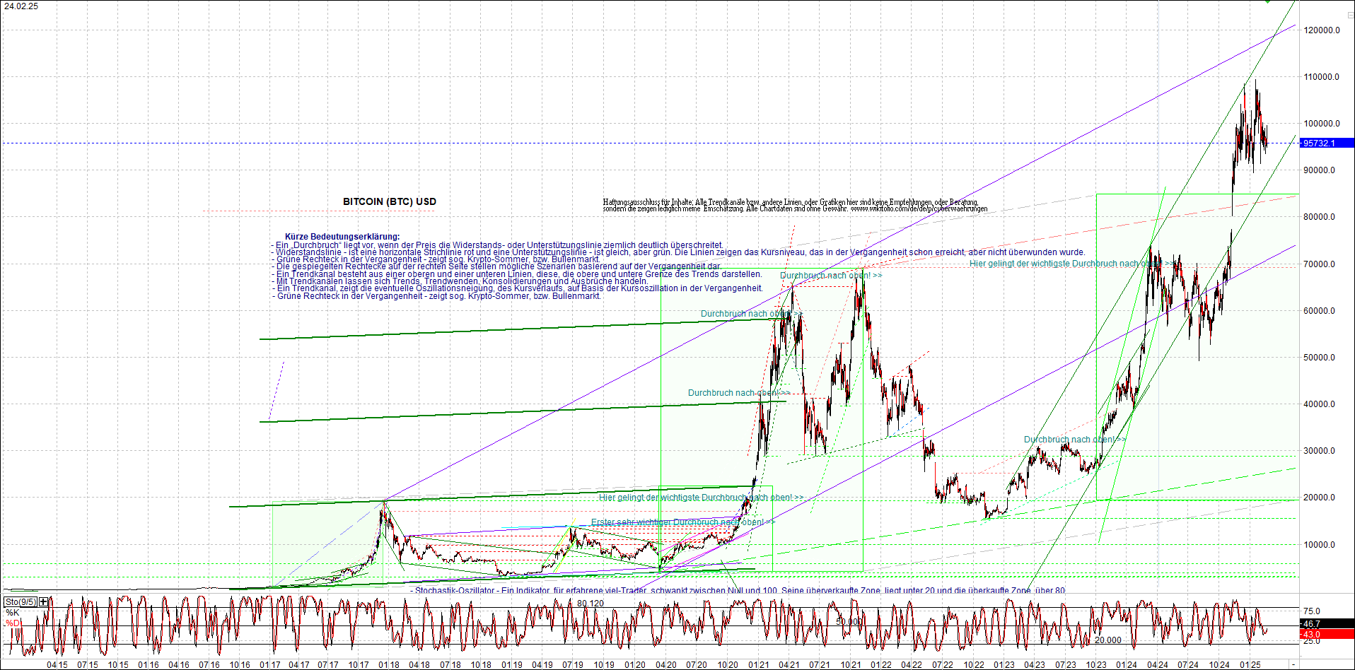 Neue Endlos-Zertifikate auf Kryptos & Edelmetalle 1471908