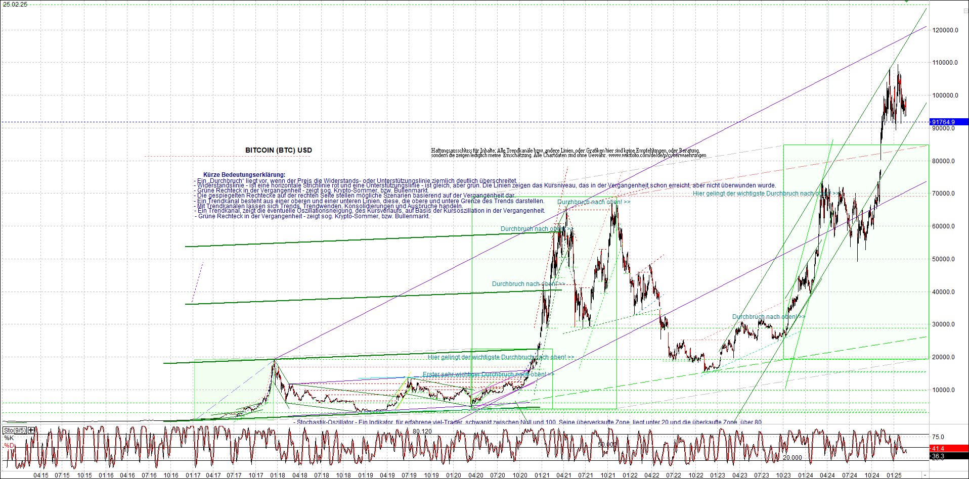 4 neue Endlos-Zertifikate auf Kryptos & Edelmetall 1472076