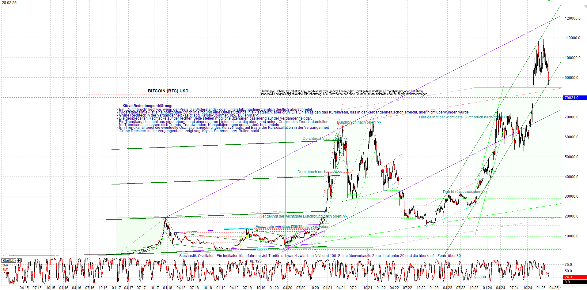 Endlos-Indexzertifikat jetzt mit vier Coins! 1472572