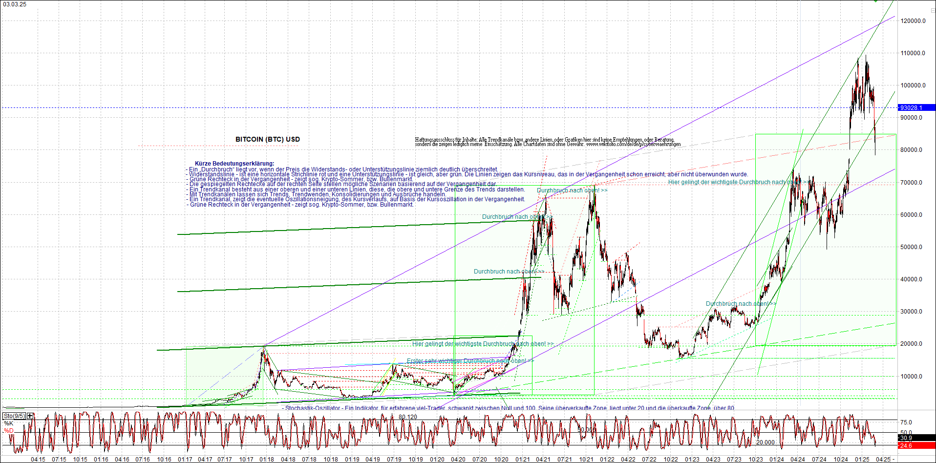 Neue Endlos-Zertifikate auf Kryptos & Edelmetalle 1472778