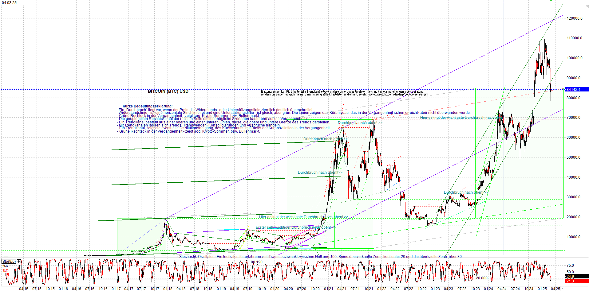 Jetzt mit vier Coins 1:1 Endlos-Indexzertifikat! 1472961