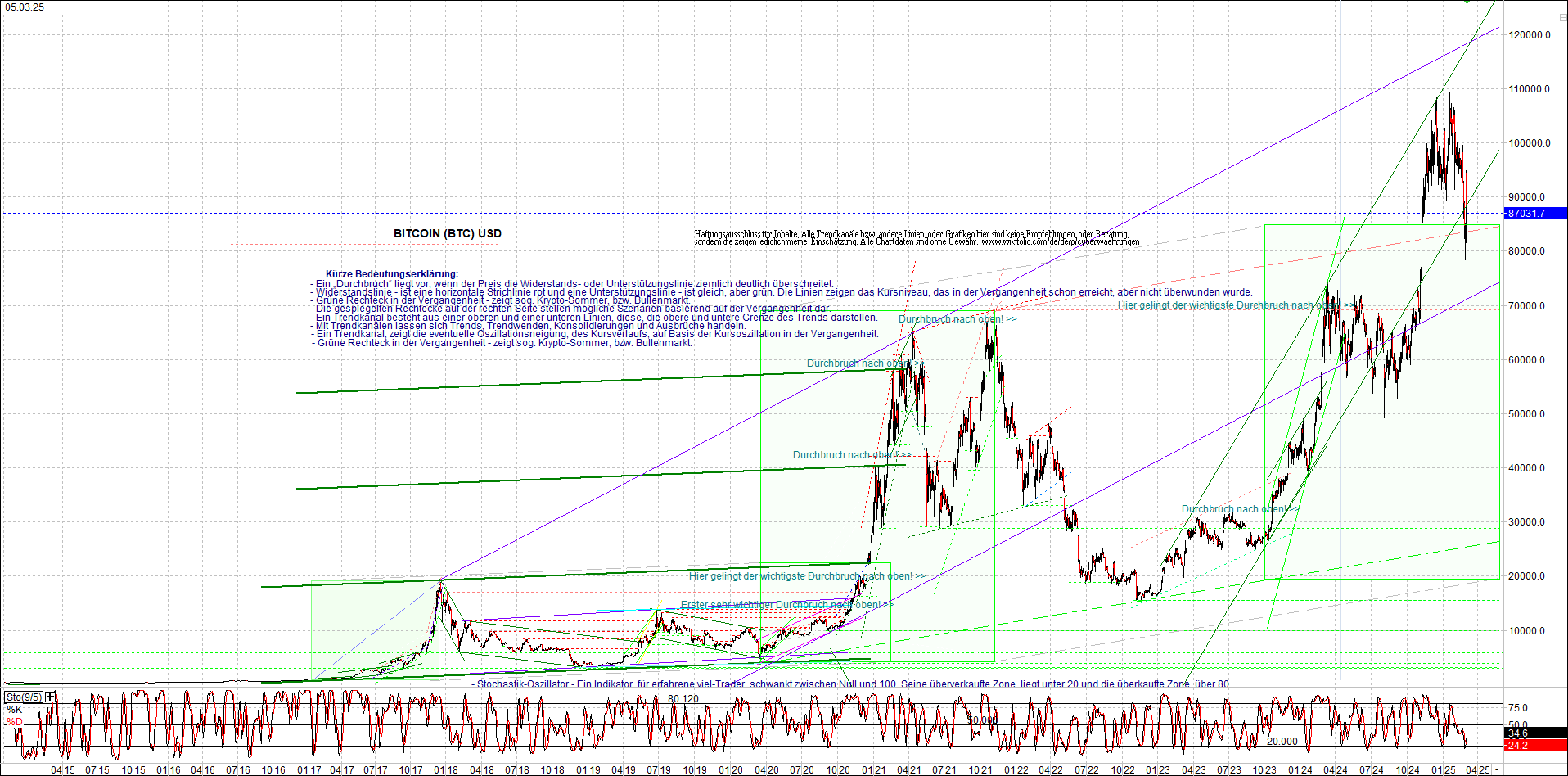 Endlos-Indexzertifikat jetzt mit vier Coins! 1473204