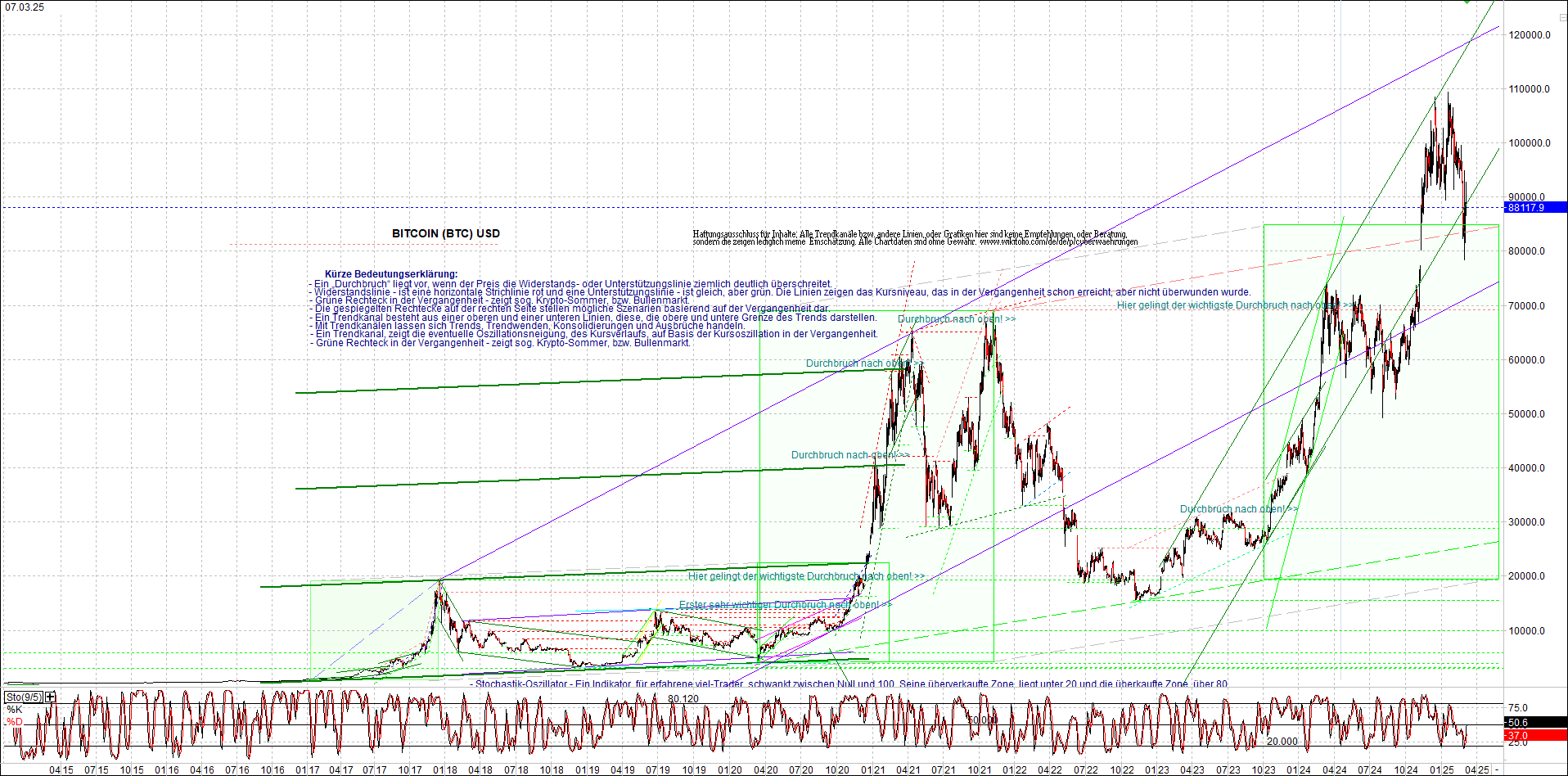 Jetzt mit vier Coins 1:1 Endlos-Indexzertifikat! 1473487