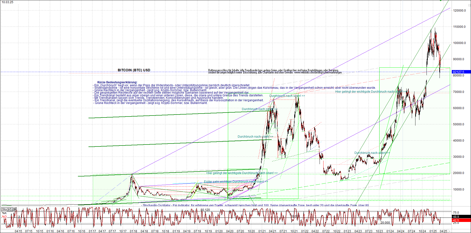 Jetzt mit vier Coins 1:1 Endlos-Indexzertifikat! 1473759