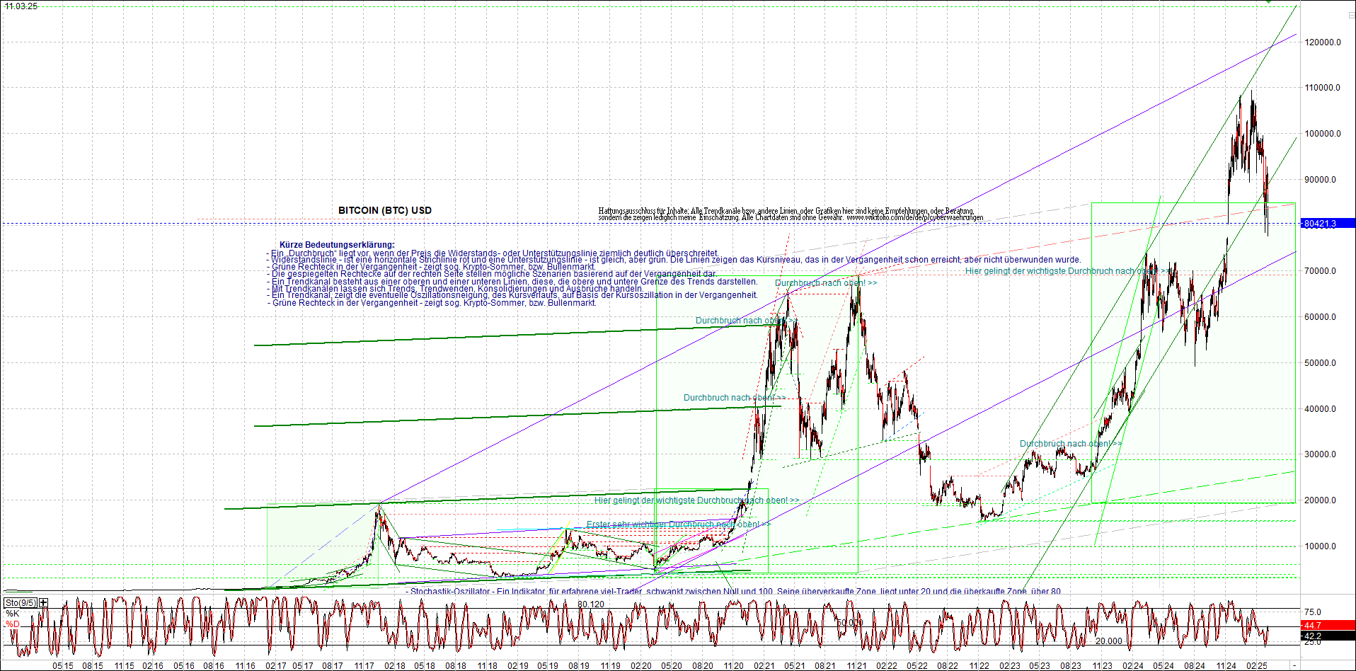 Neue Endlos-Zertifikate auf Kryptos & Edelmetalle 1473951
