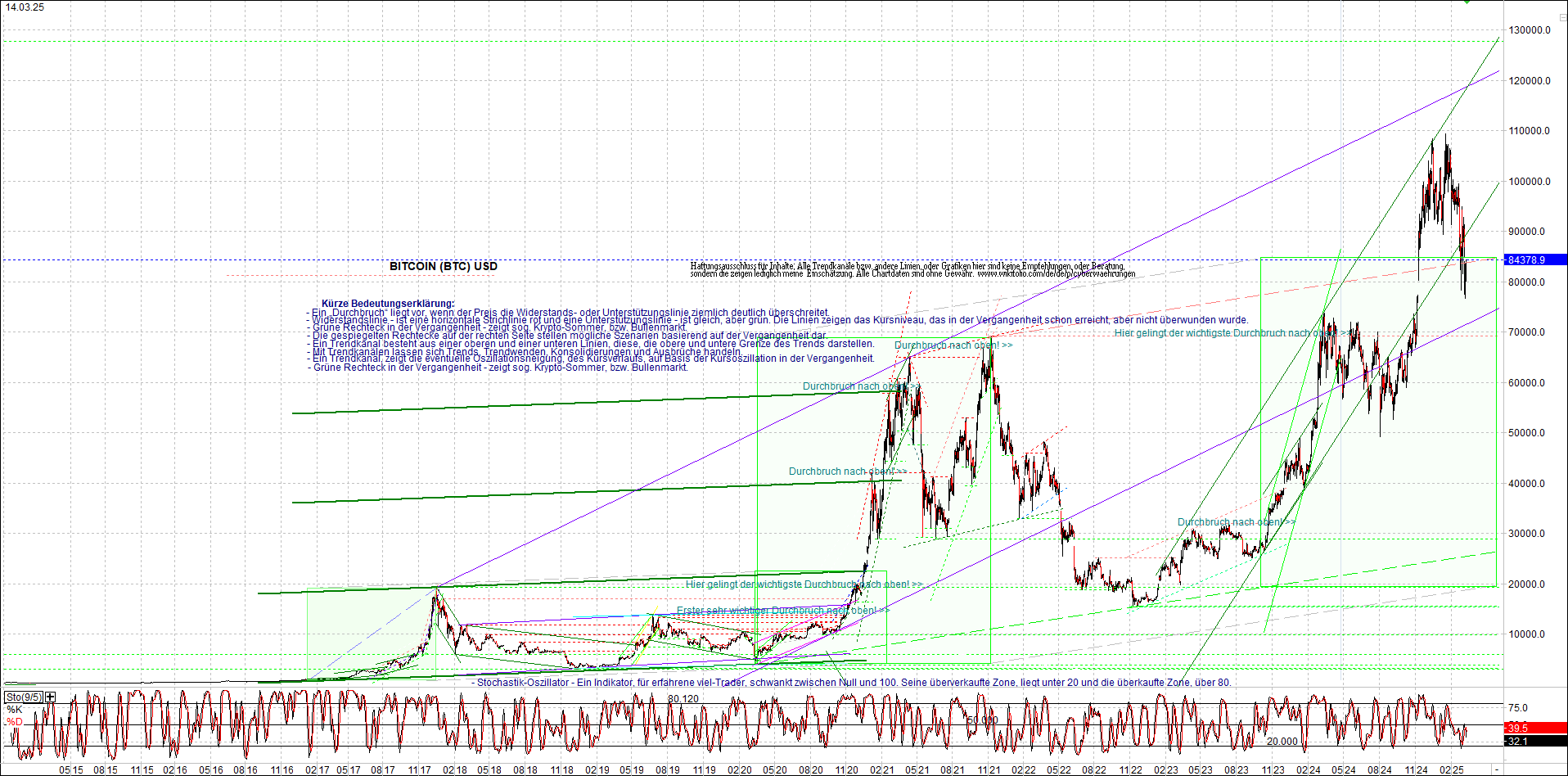 Jetzt mit vier Coins 1:1 Endlos-Indexzertifikat! 1474805