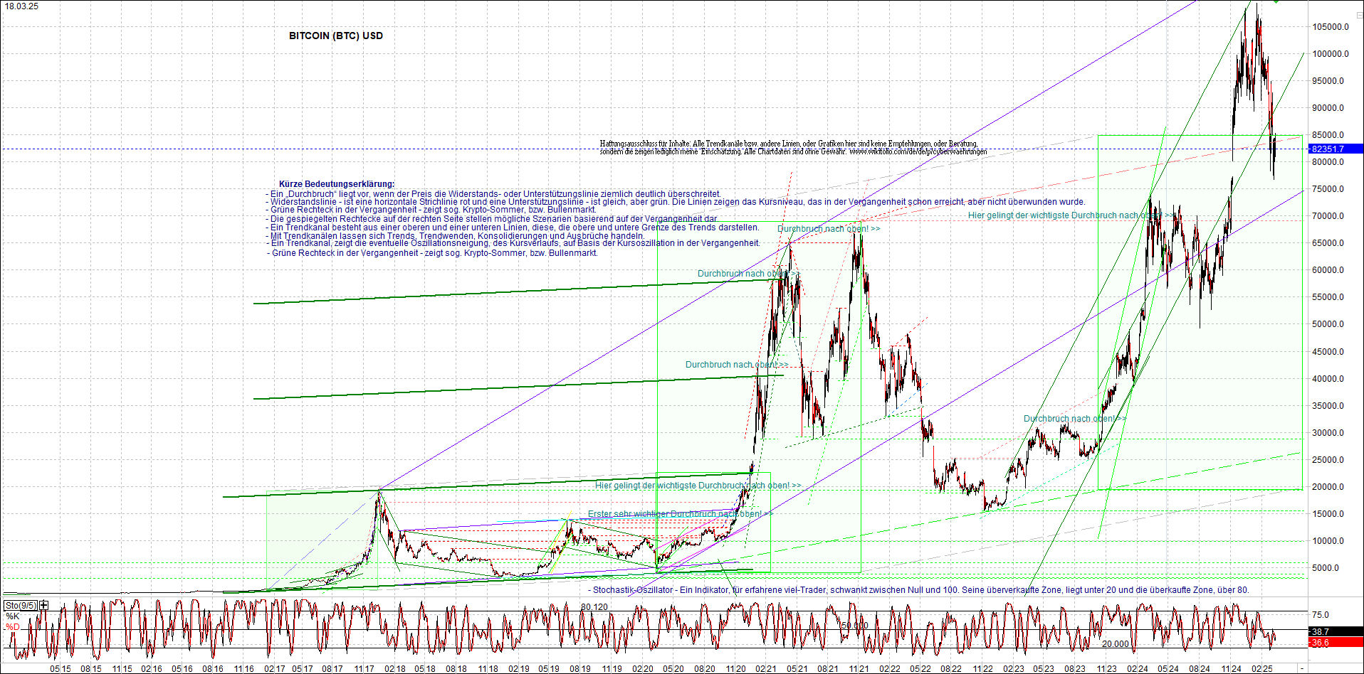 Jetzt mit vier Coins 1:1 Endlos-Indexzertifikat! 1474943