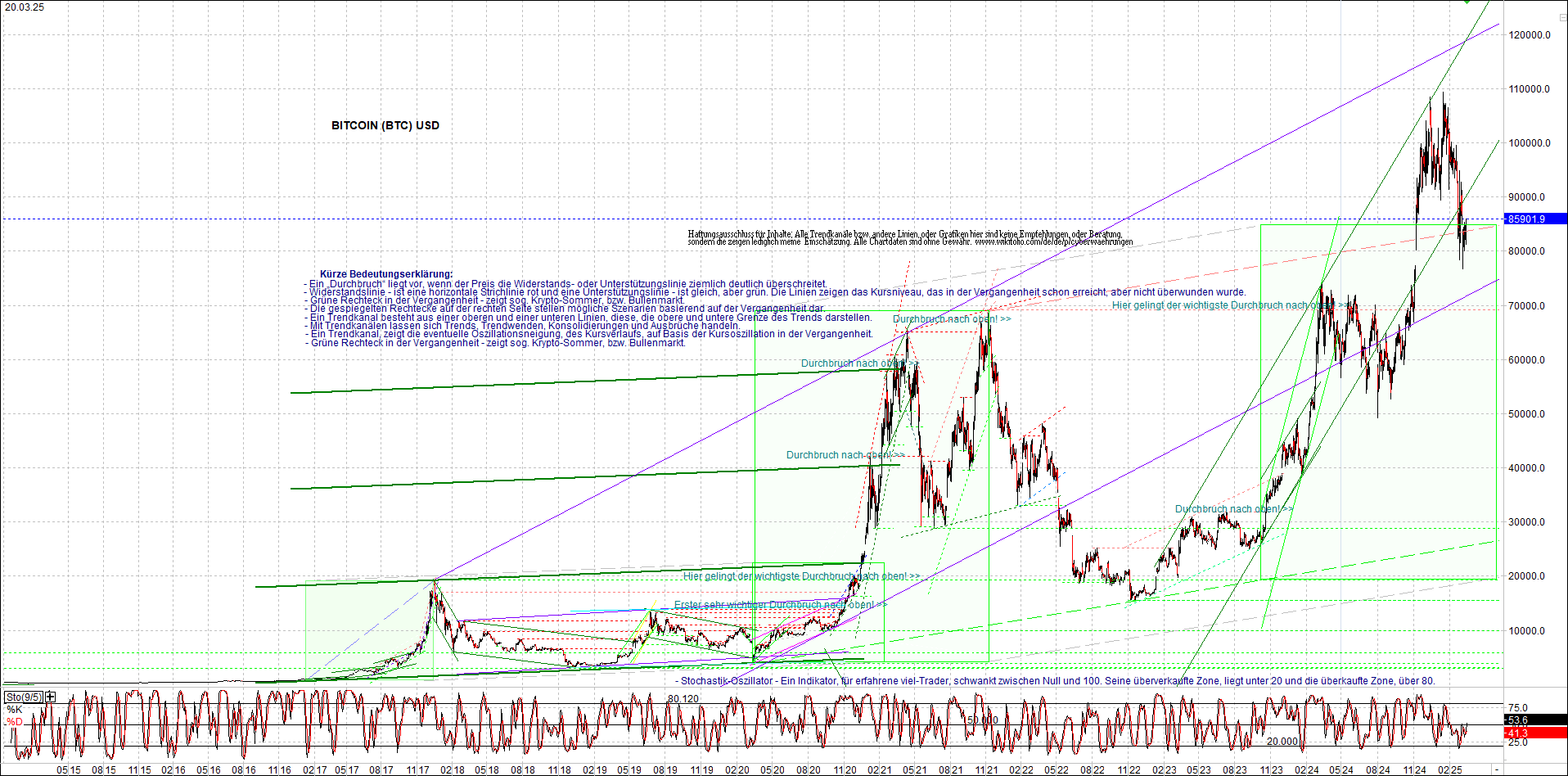 Endlos-Indexzertifikat jetzt mit vier Coins! 1475269