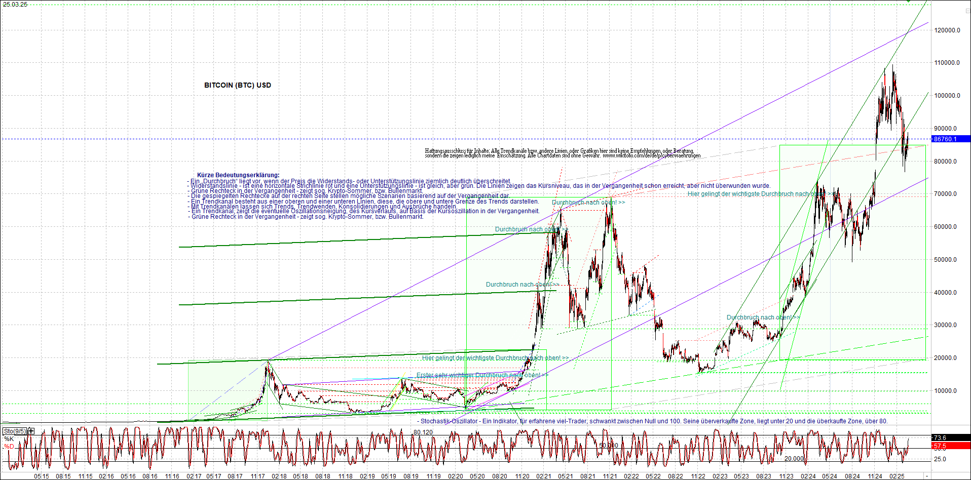 Endlos-Indexzertifikat jetzt mit vier Coins! 1475850