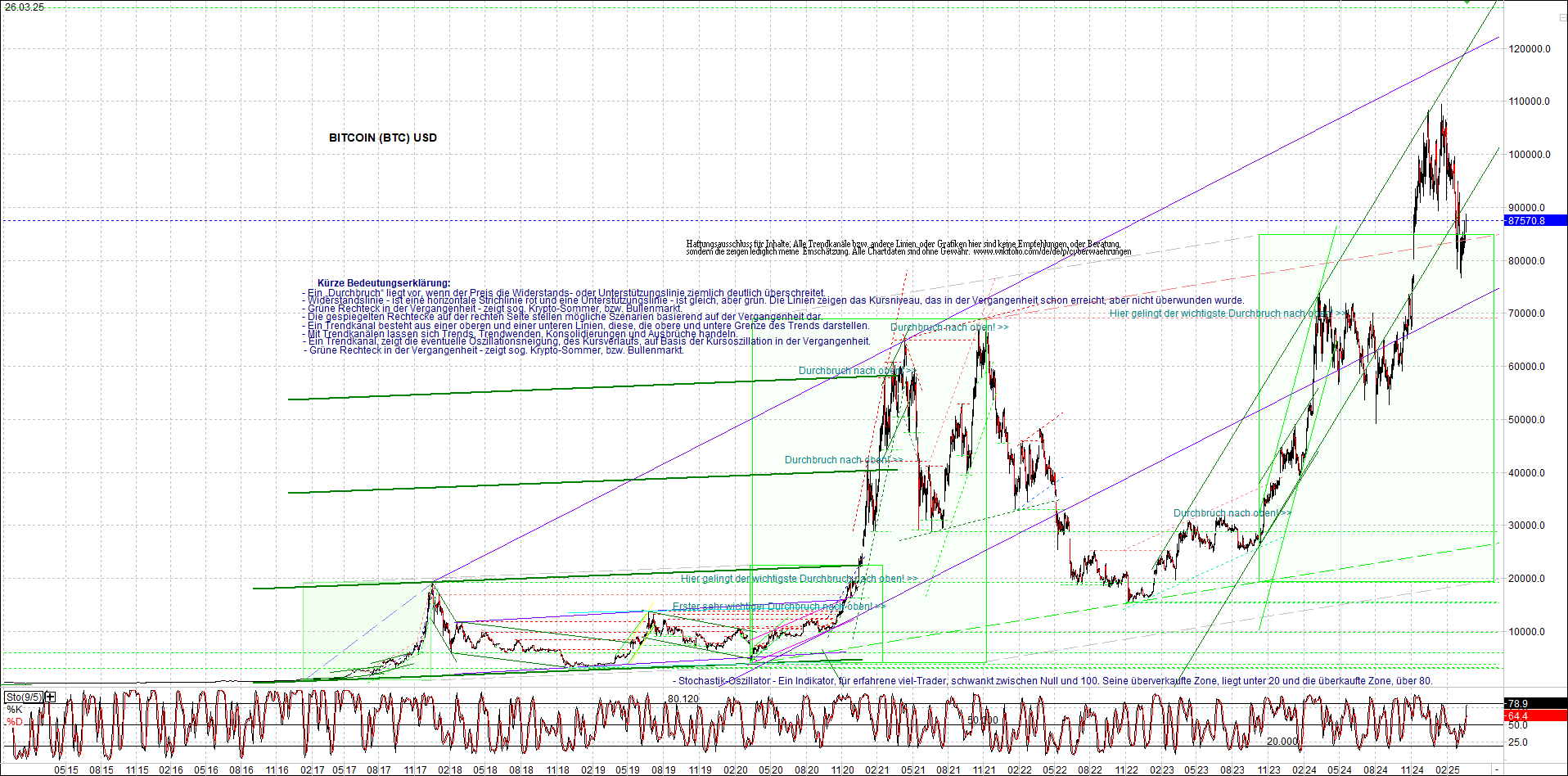 Seit gestern gibts 3 neue EndlosKryptoZertifikate. 1475988