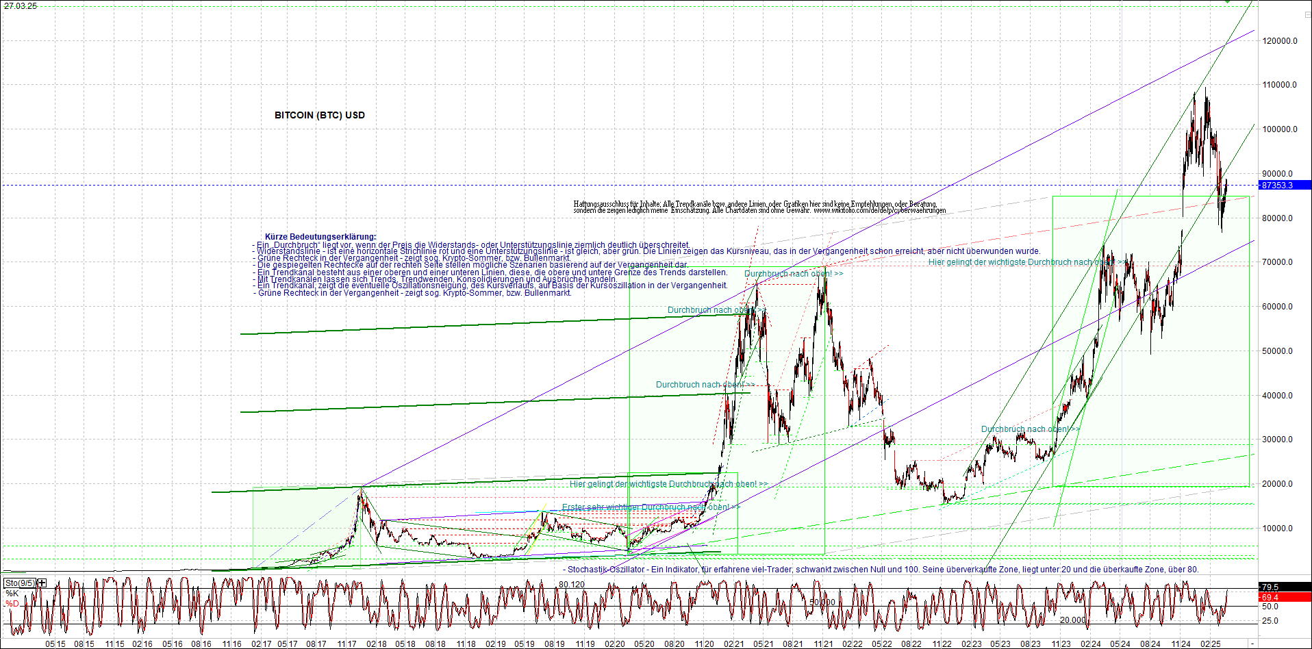 Endlos-Indexzertifikat jetzt mit vier Coins! 1476224