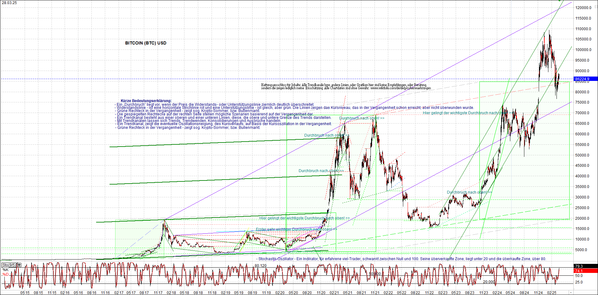 Neue Zertifikat auf BITCOIN ETHEREUM und ALTCOINS! 1476326