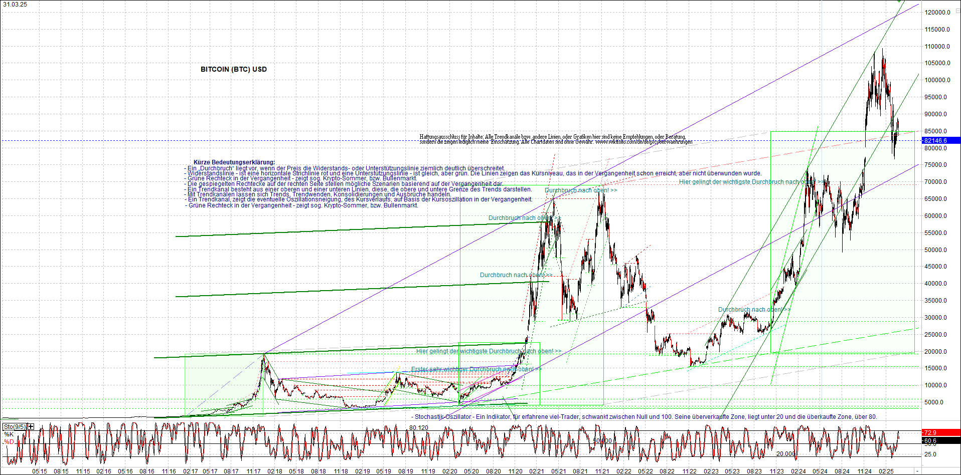 Neue Zertifikat auf BITCOIN ETHEREUM und ALTCOINS! 1476604