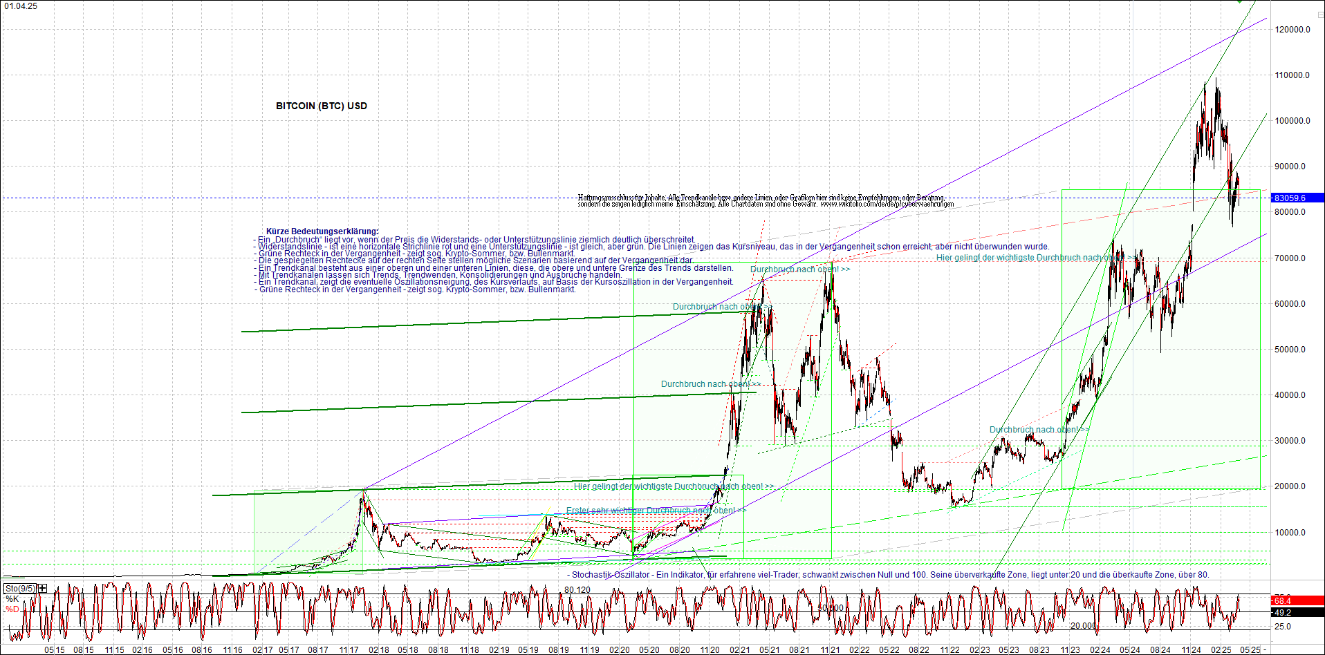 Endlos-Indexzertifikat jetzt mit vier Coins! 1476734