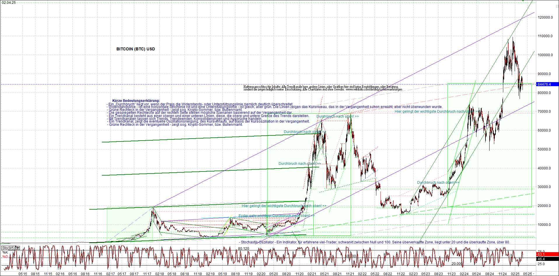 Endlos-Indexzertifikat jetzt mit vier Coins! 1476860