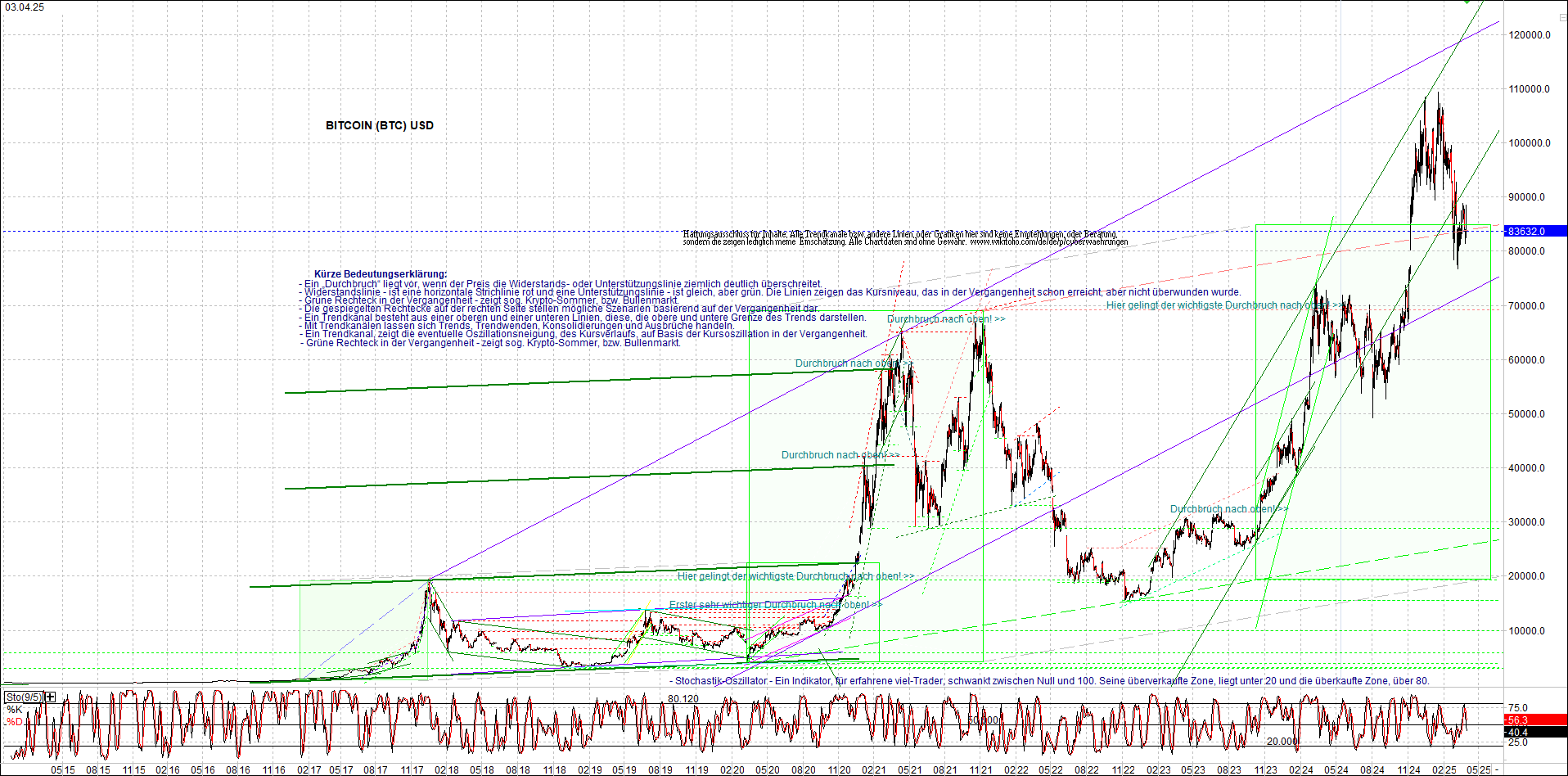 Neue Zertifikat auf BITCOIN ETHEREUM und ALTCOINS! 1477011