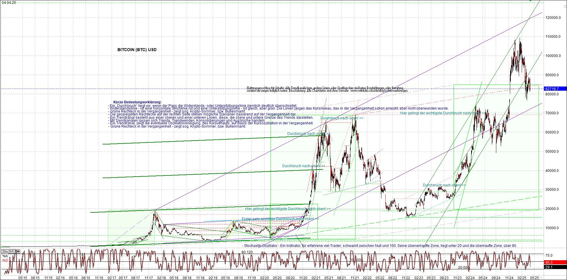 Jetzt mit vier Coins 1:1 Endlos-Indexzertifikat! 1477222