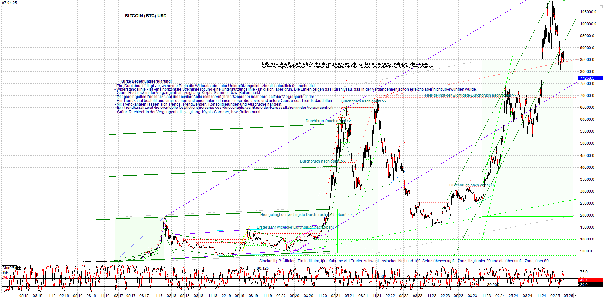 4 neue Endlos-Zertifikate auf Kryptos & Edelmetall 1477449