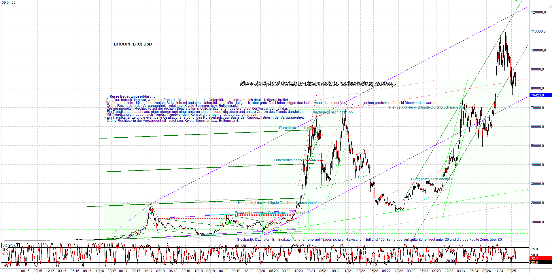 Endlos-Indexzertifikat jetzt mit vier Coins! 1477775
