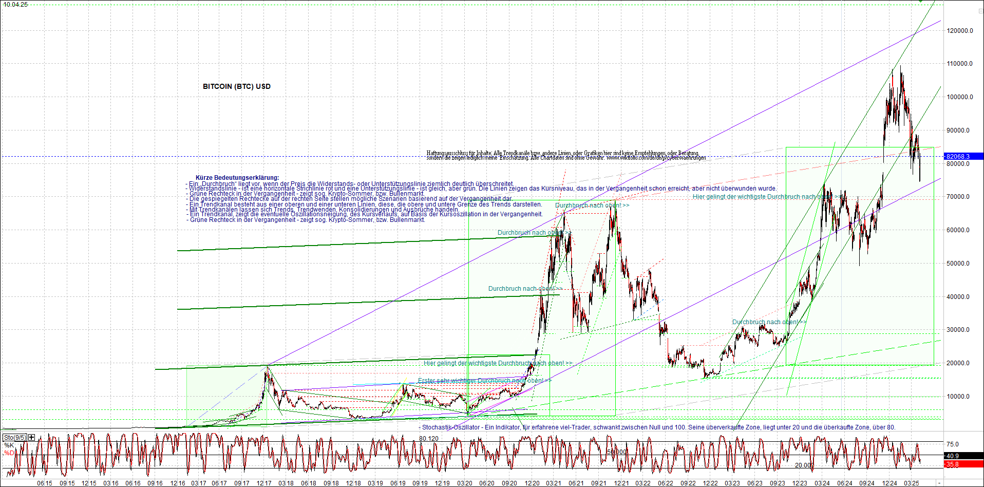 Jetzt mit vier Coins 1:1 Endlos-Indexzertifikat! 1477998