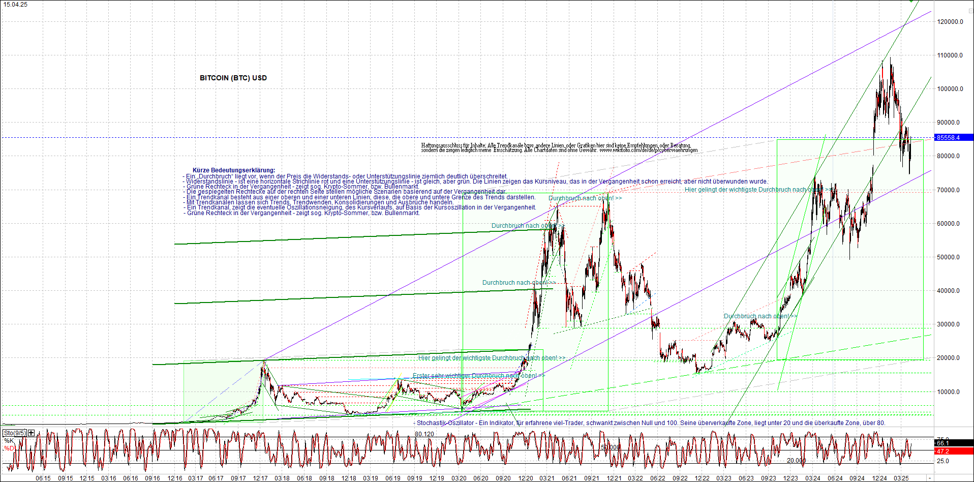 Neue Zertifikat auf BITCOIN ETHEREUM und ALTCOINS! 1478536