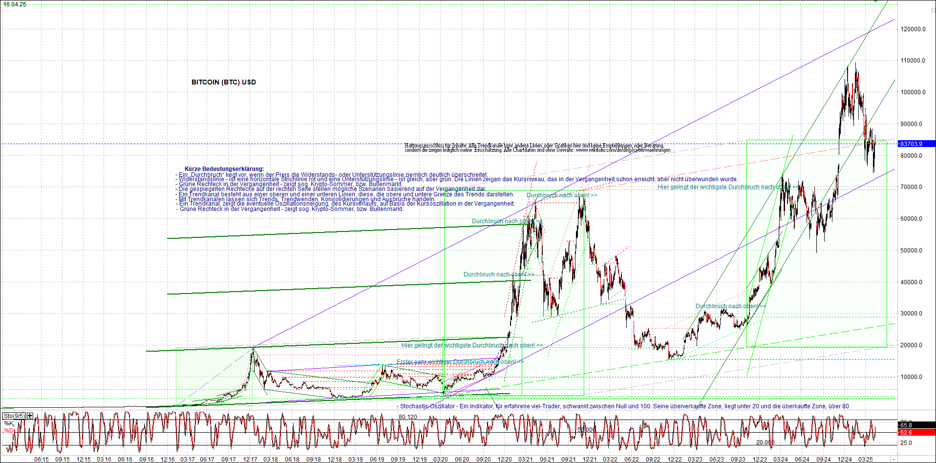 Seit gestern gibts 3 neue EndlosKryptoZertifikate. 1478640