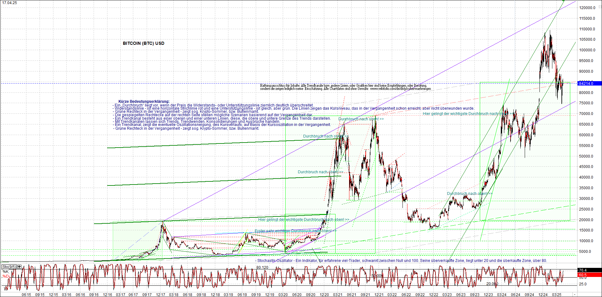 Neue Zertifikat auf BITCOIN ETHEREUM und ALTCOINS! 1478763