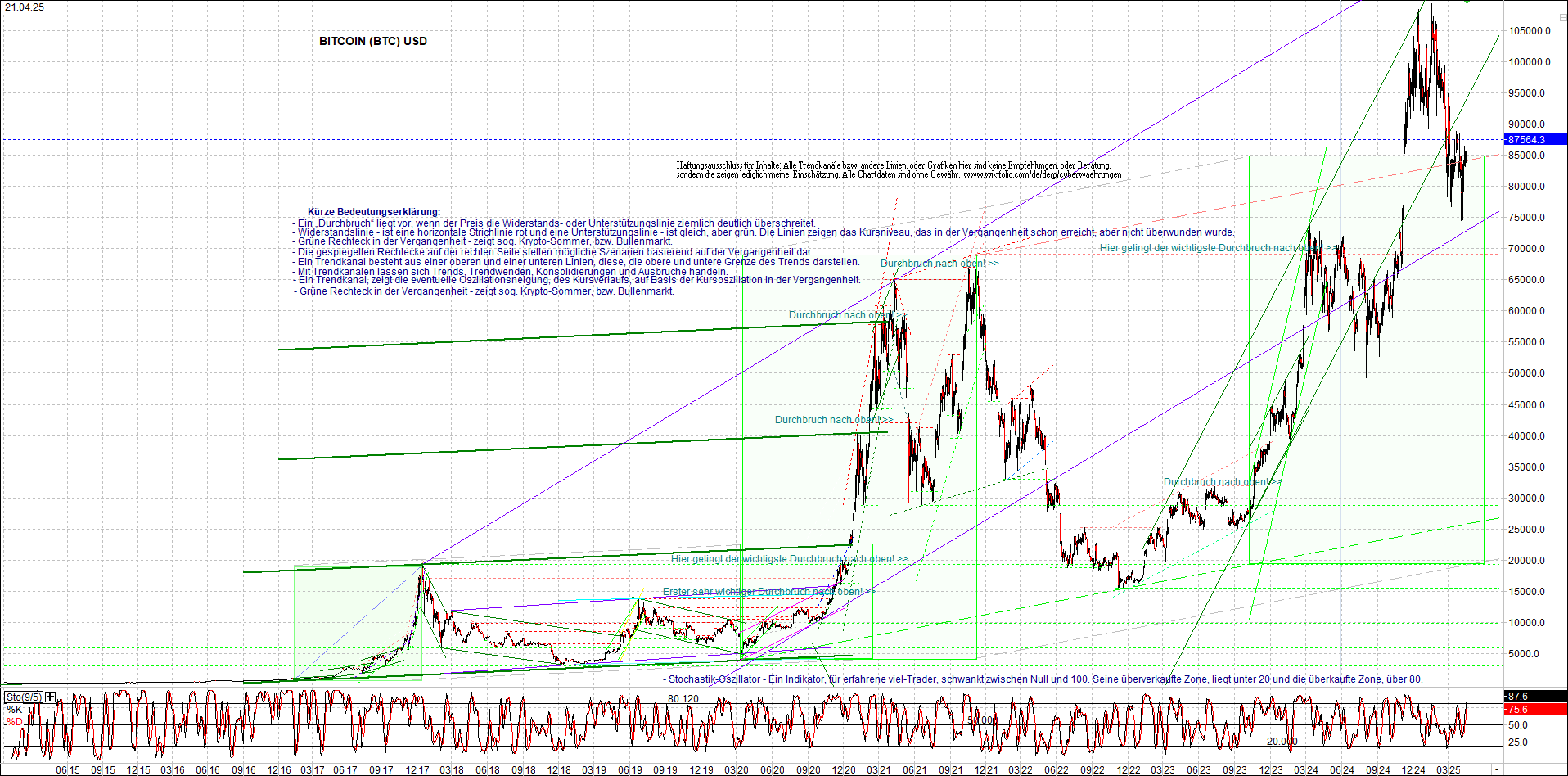 Neue Zertifikat auf BITCOIN ETHEREUM und ALTCOINS! 1479066