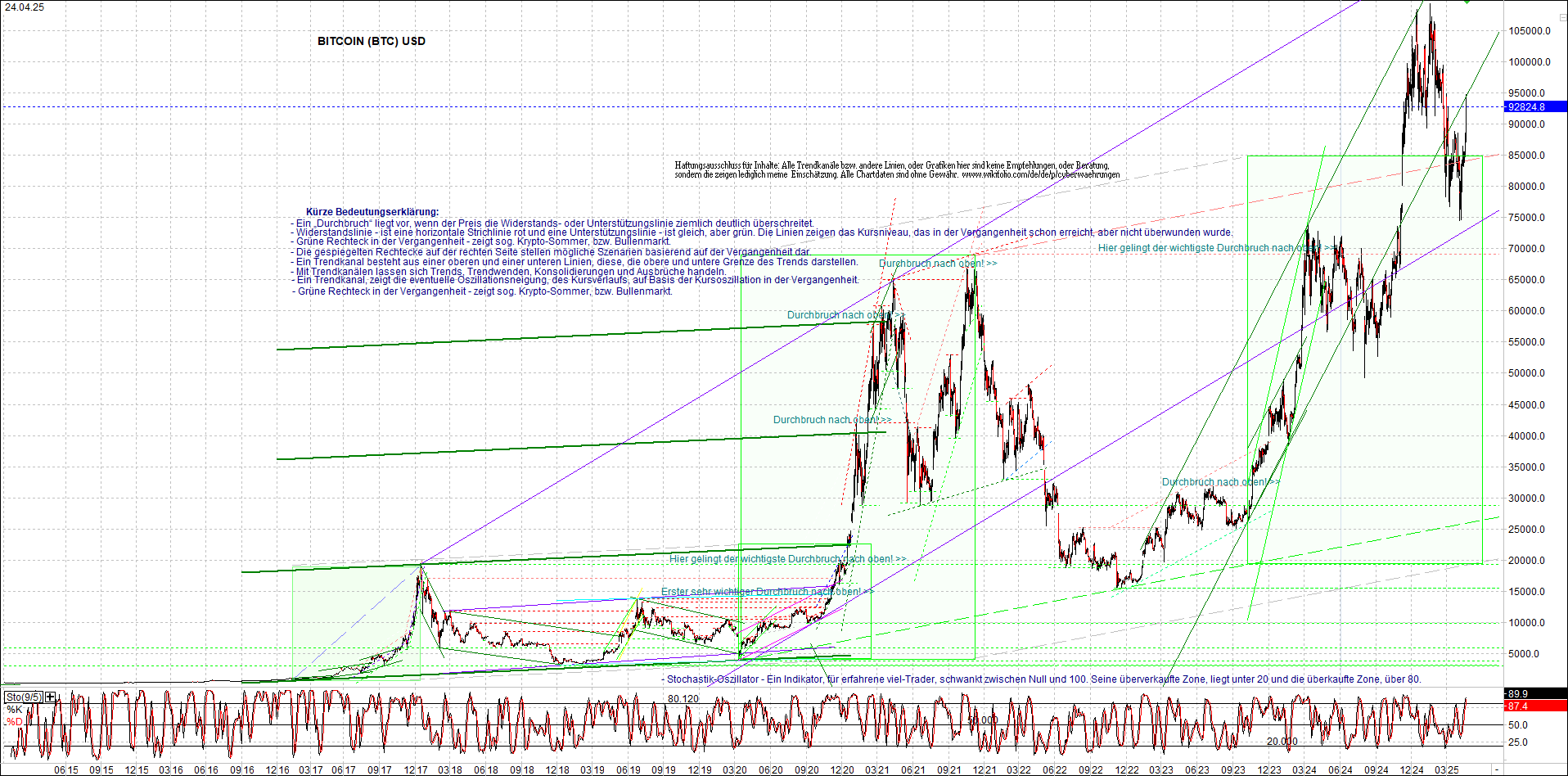 Jetzt mit vier Coins 1:1 Endlos-Indexzertifikat! 1479449