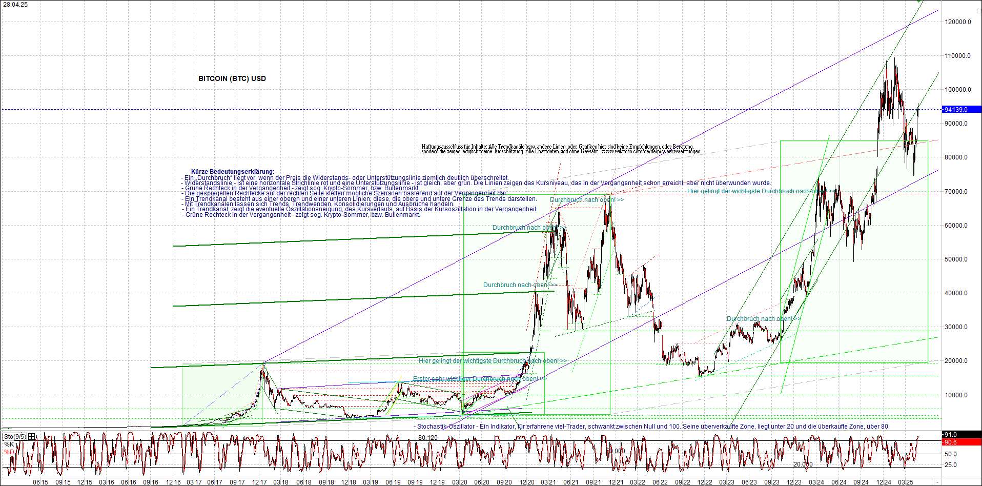 Neue Zertifikat auf BITCOIN ETHEREUM und ALTCOINS! 1479750