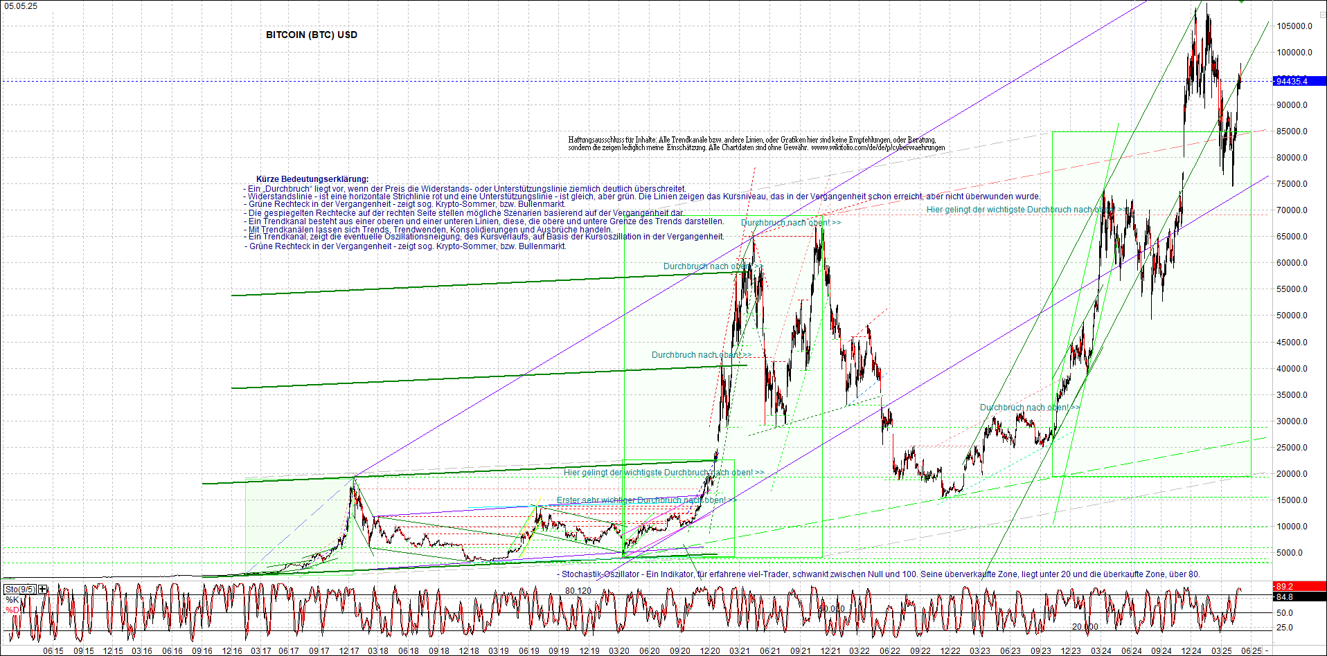 4 neue Endlos-Zertifikate auf Kryptos & Edelmetall 1480512