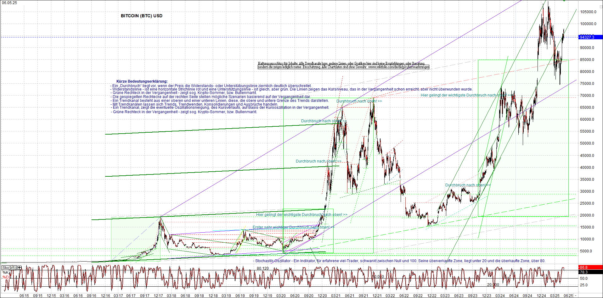 Neue Zertifikat auf BITCOIN ETHEREUM und ALTCOINS! 1480653