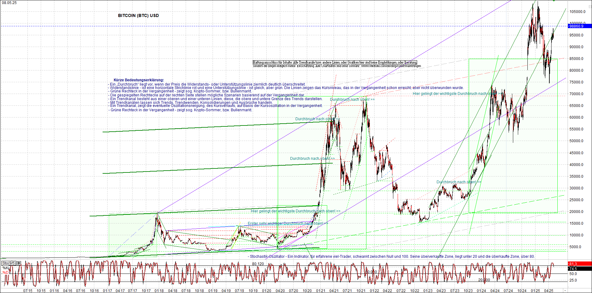 Seit gestern gibts 3 neue EndlosKryptoZertifikate. 1480938