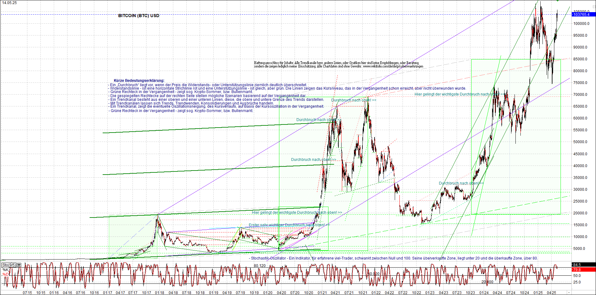 Neue Zertifikat auf BITCOIN ETHEREUM und ALTCOINS! 1481518