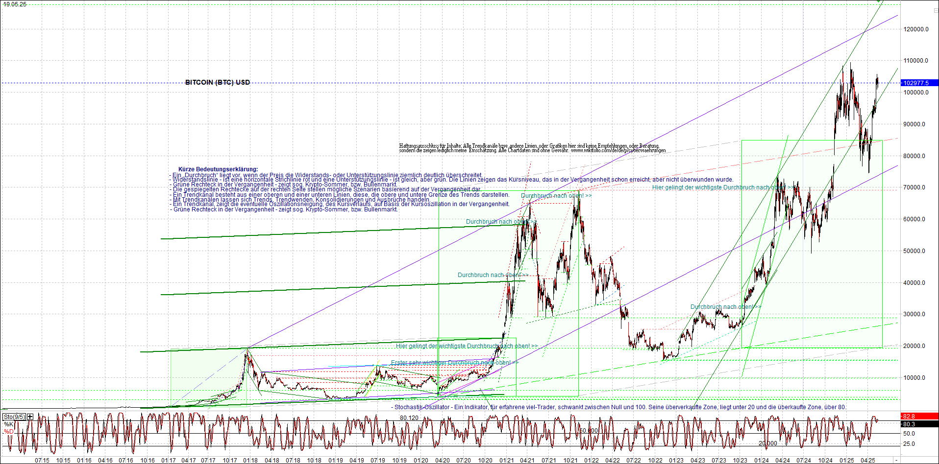 Jetzt mit vier Coins 1:1 Endlos-Indexzertifikat! 1482022