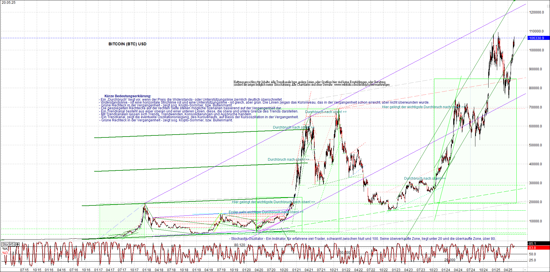 Neue Endlos-Zertifikate auf Kryptos & Edelmetalle 1482129