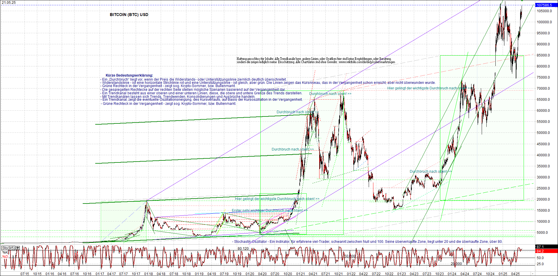 Jetzt mit vier Coins 1:1 Endlos-Indexzertifikat! 1482252