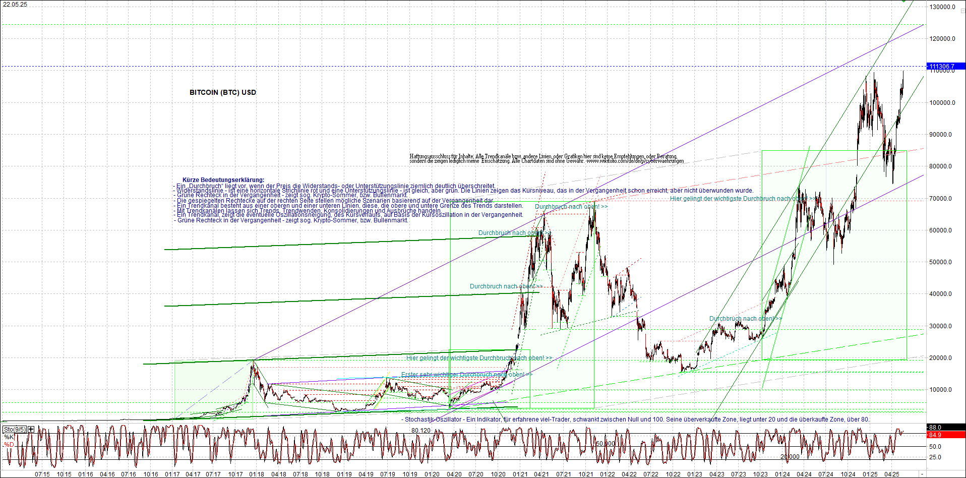 4 neue Endlos-Zertifikate auf Kryptos & Edelmetall 1482367