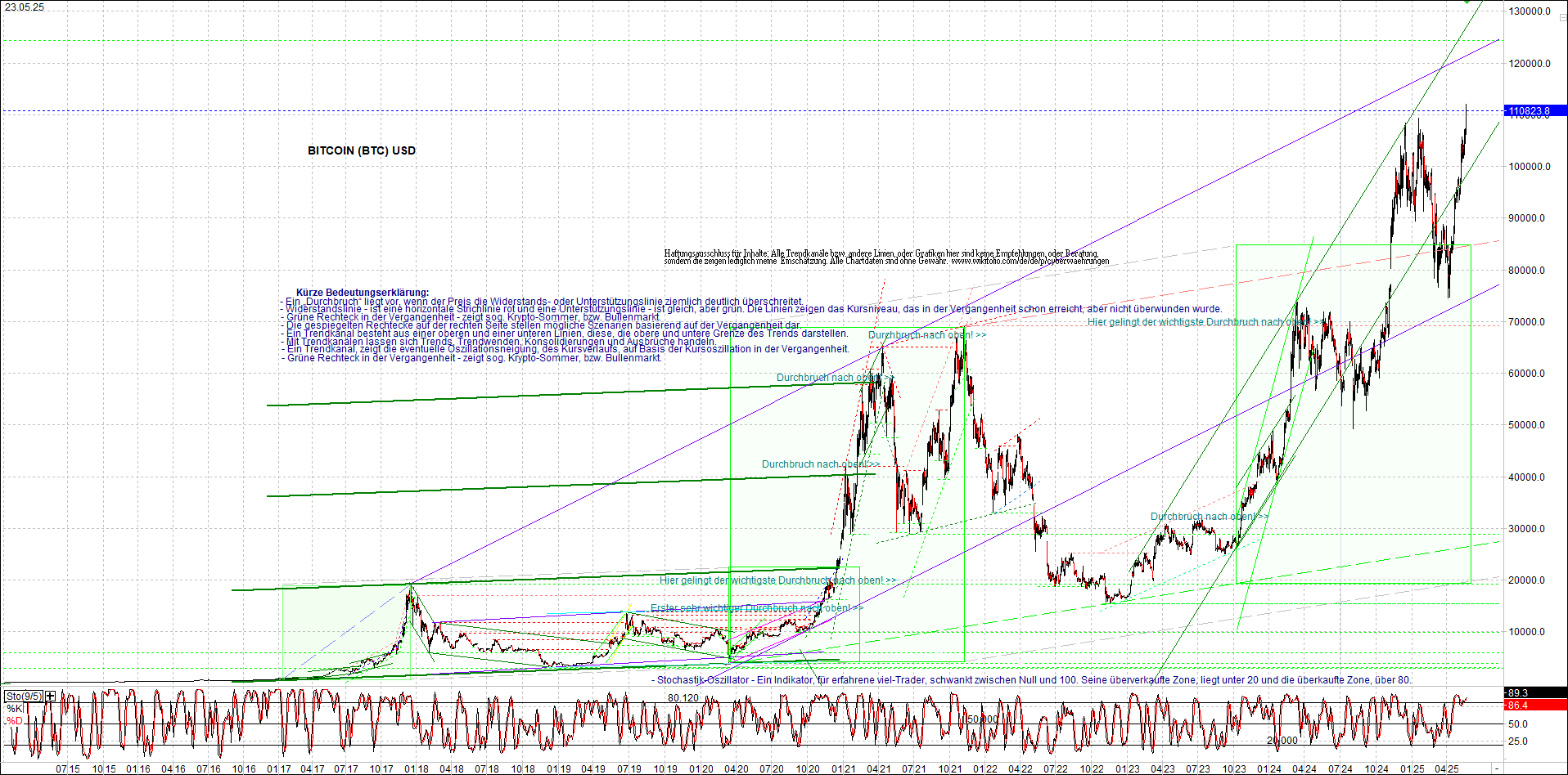 Endlos-Indexzertifikat jetzt mit vier Coins! 1482504