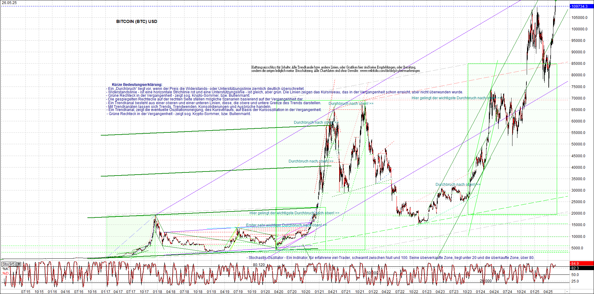 Endlos-Indexzertifikat jetzt mit vier Coins! 1482811