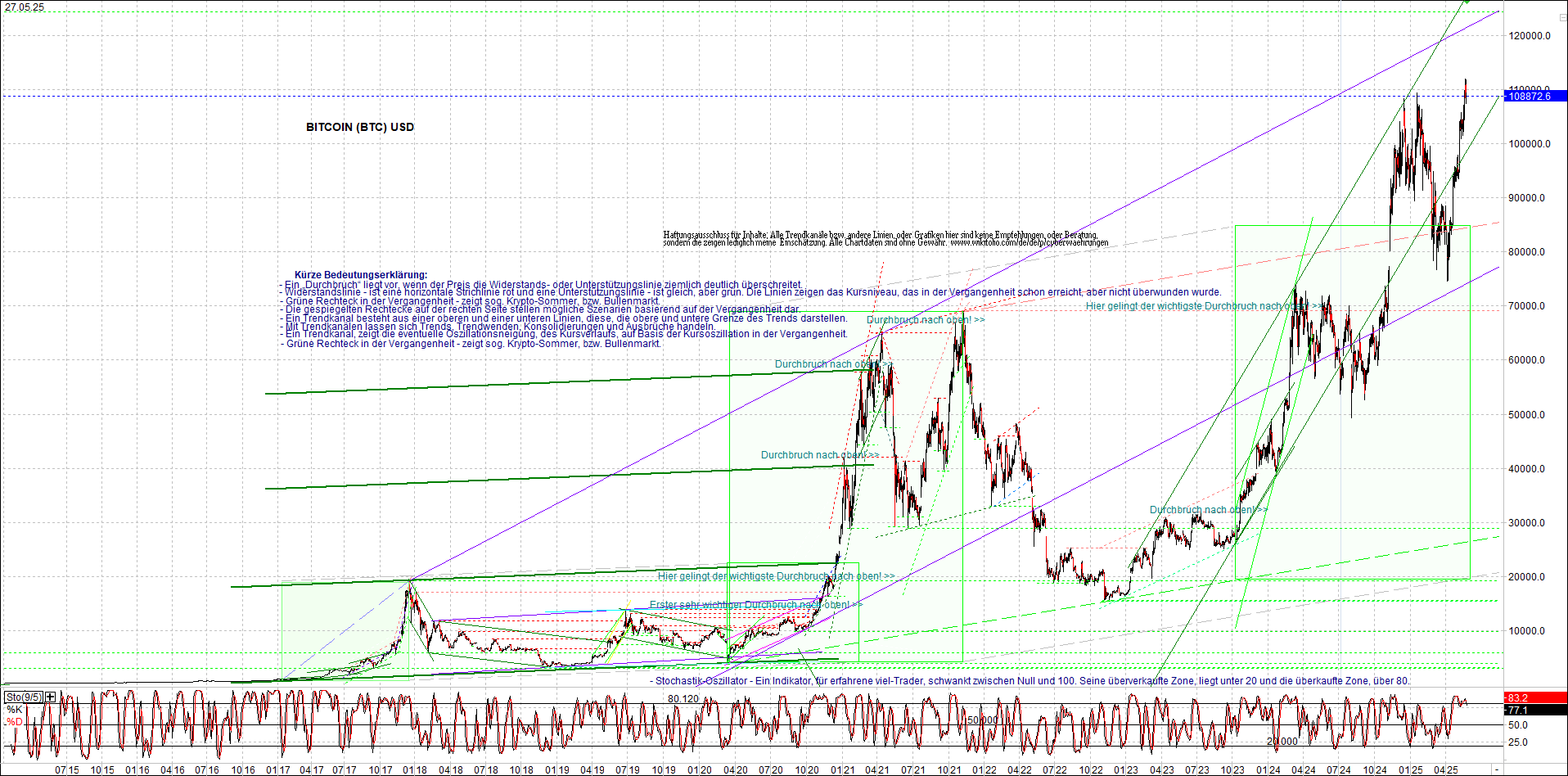 Neue Zertifikat auf BITCOIN ETHEREUM und ALTCOINS! 1482919