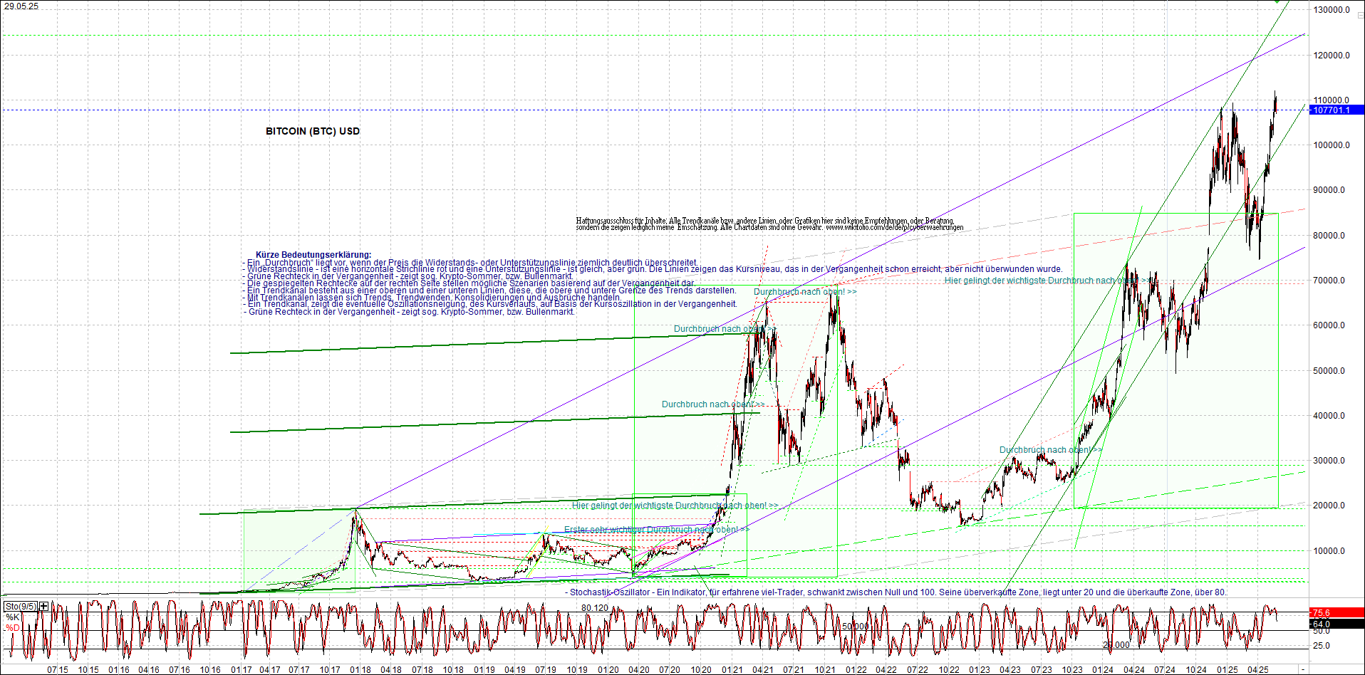 4 neue Endlos-Zertifikate auf Kryptos & Edelmetall 1483093