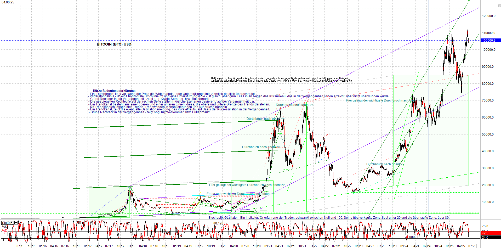 Neue Zertifikat auf BITCOIN ETHEREUM und ALTCOINS! 1483676