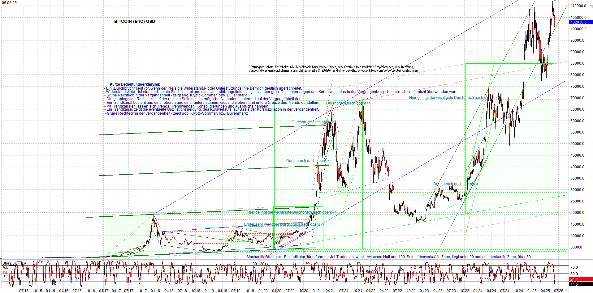 4 neue Endlos-Zertifikate auf Kryptos & Edelmetall 1484019