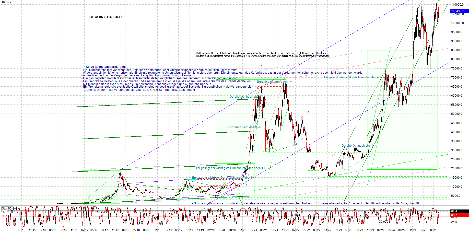 4 neue Endlos-Zertifikate auf Kryptos & Edelmetall 1484952