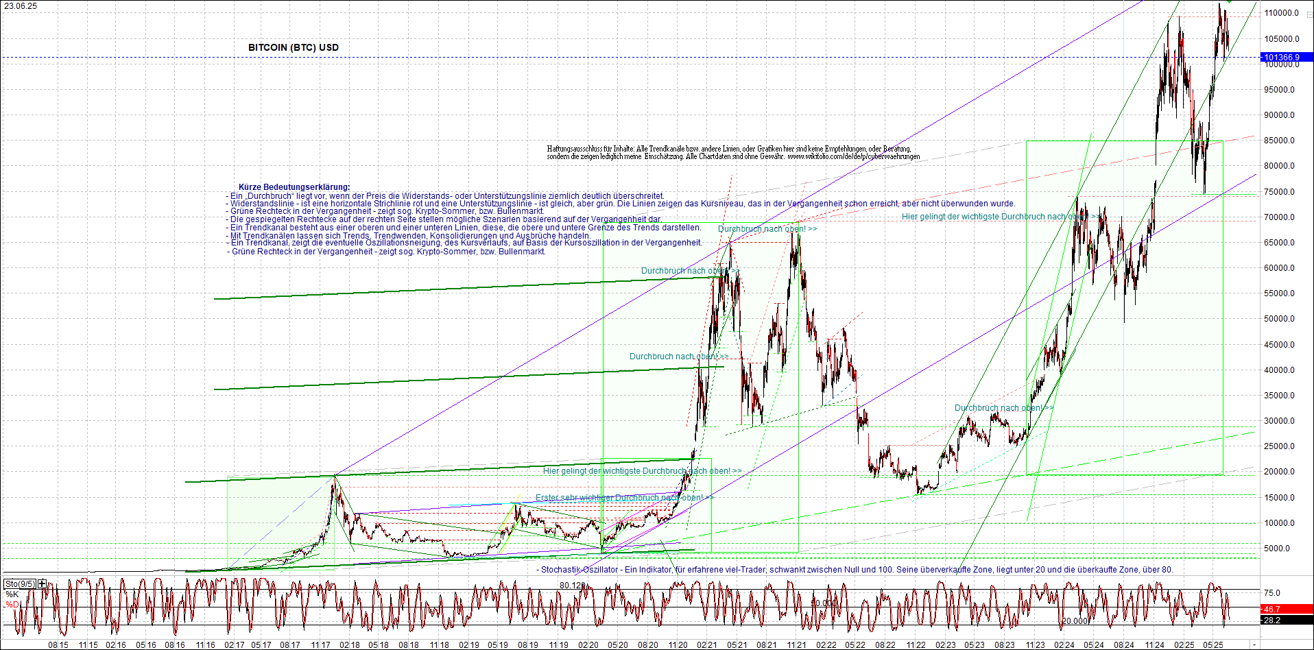 Jetzt mit vier Coins 1:1 Endlos-Indexzertifikat! 1485758